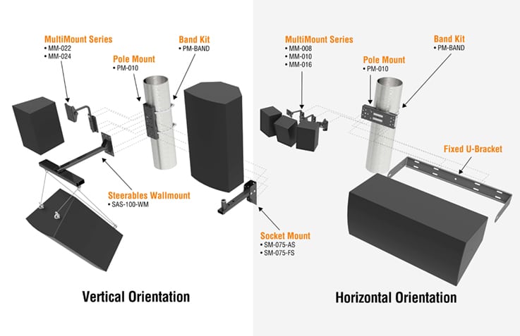 Audio Mounts Indoor - Indoor Pole Mount Configurations